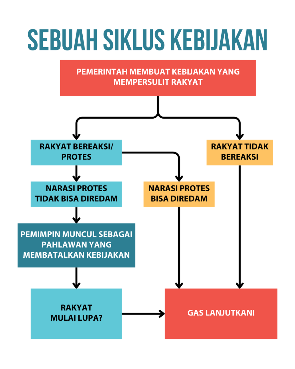 perupadata's tweet photo. Proses pengambilan kebijakan

IN.A.NUTSHELL. https://t.co/lAJpiWPdg6