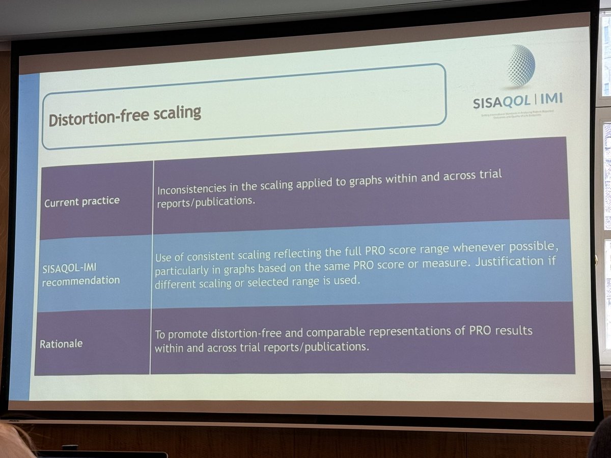 Excited that #SISAQOL included recommendations about #dataviz for #patientreportedoutcomes! Graphs vary by audience consistent with prior literature. Include p-values for preplanned tests only, and use consistent y-axis scaling throughout your paper.