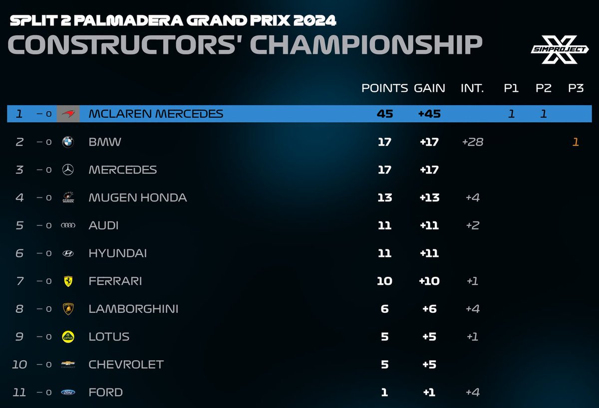 SimProjectX tweet media