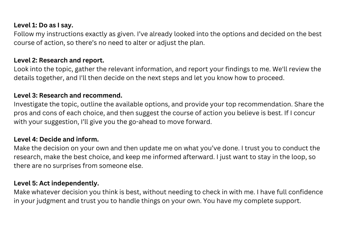 Buffett and Munger easily operate at Level 5 delegation and partner with incredibly high-quality managers.

The reason is simple: These managers know what to do without needing much instruction.

Most founders only operate at Level 1 or Level 2 delegation system.