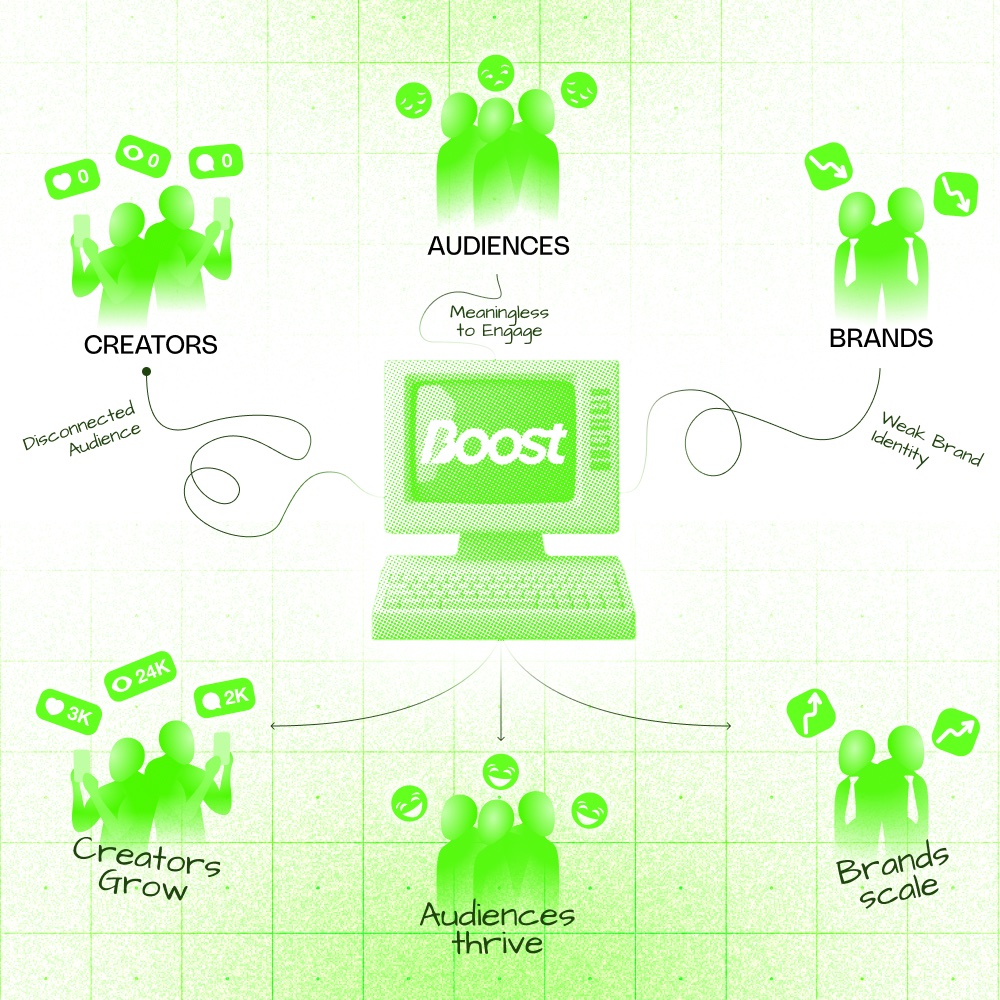 Boost tweet media