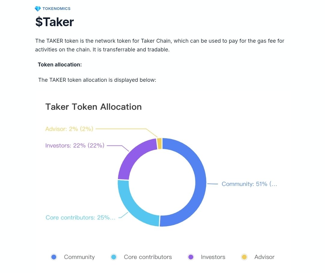 Hãy tưởng tượng bạn bỏ lỡ một đợt airdrop L1 đang cung cấp 51% nguồn cung cho cộng đồng. Bạn có thực sự ghét tiền miễn phí không? Nếu bạn chưa cày $TAKER , thì bây giờ là lúc để bắt đầu!   ⛏️Bắt đầu khai thác tại đây:  https:// earn.taker.xyz/?start=S296G
