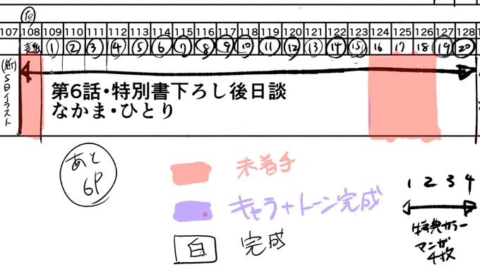 今日の進捗。
本編後日談の書下ろしは21Pに増えました。
読み応えあります…! 