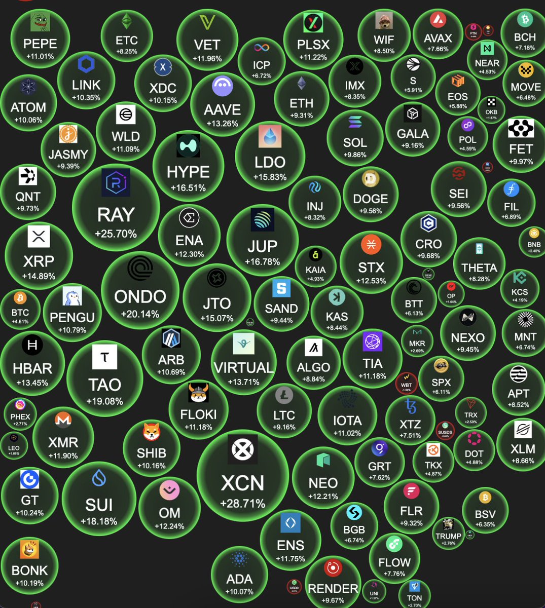 Lark Davis tweet media