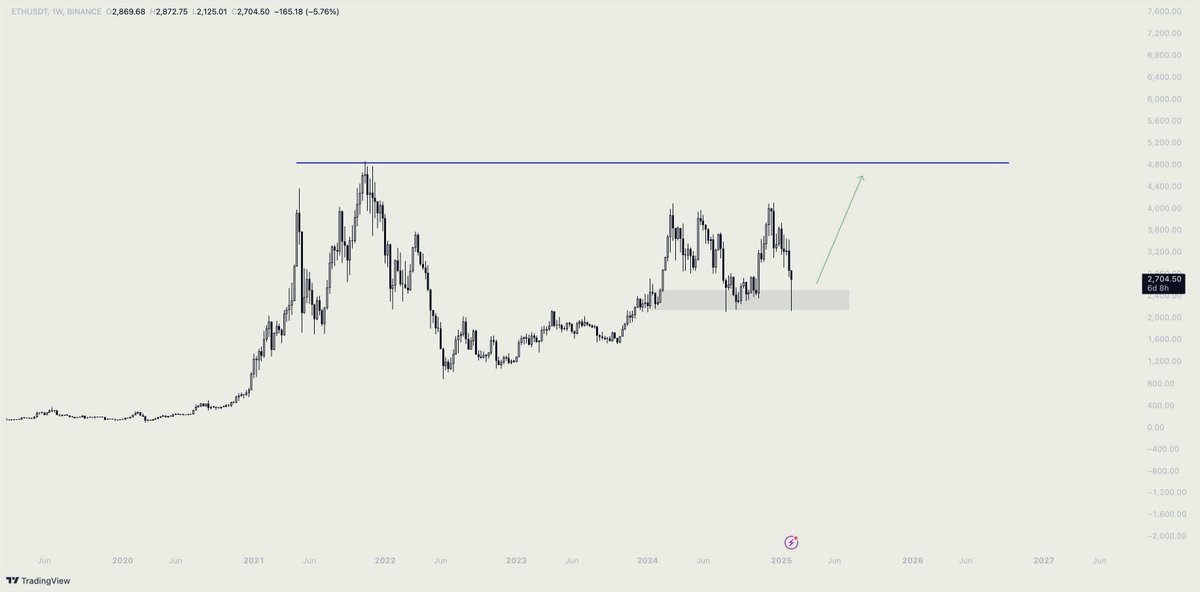 CryptoTurkeyFacts tweet media