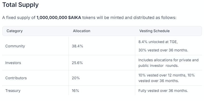 DropHunting_off's tweet photo. 🔱AikaSwap AI Airdrop 🚀

🔶Go to: https://t.co/WnPFJdtOpD

🔶Connect  𝕏

🔶Fill the code : AIKA-1541752575619235841

⏸️Wait until quests opened 🔸

🔶 $AIKA token confirmed for community

📕Source : https://t.co/jPnD7MHPAC
 
#AIKA #AirdropCrypto #Crypto https://t.co/20Zj5H26Vq