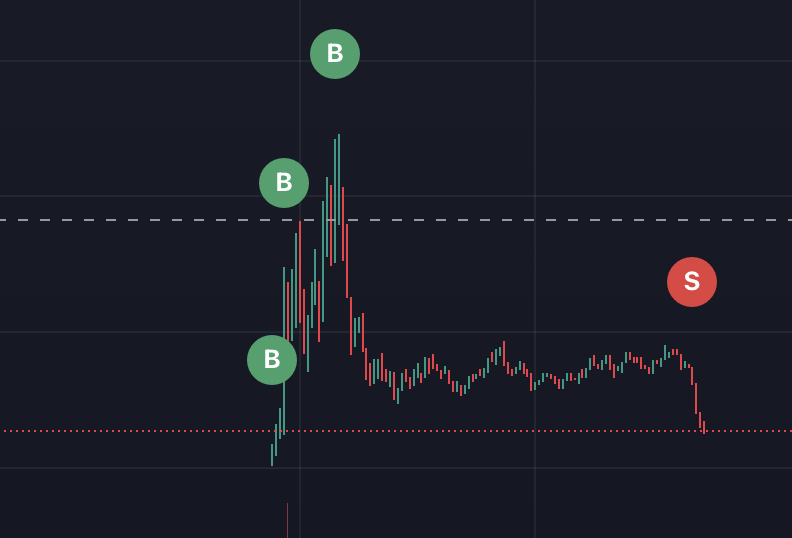 🚨 $JELLY Dev Rug Alert! 🚨

The dev behind $JELLY sparked massive FOMO by buying 300 $300BAUD at a $6K MC, making everyone think it was his next project. 🤯🔥

But guess what? He just dumped everything, nuking the chart by 90% 🚀➡️📉

7Yg9Lzgsvjy49mf3LdGyfmn2tT2rGBDUc77267SUpump
