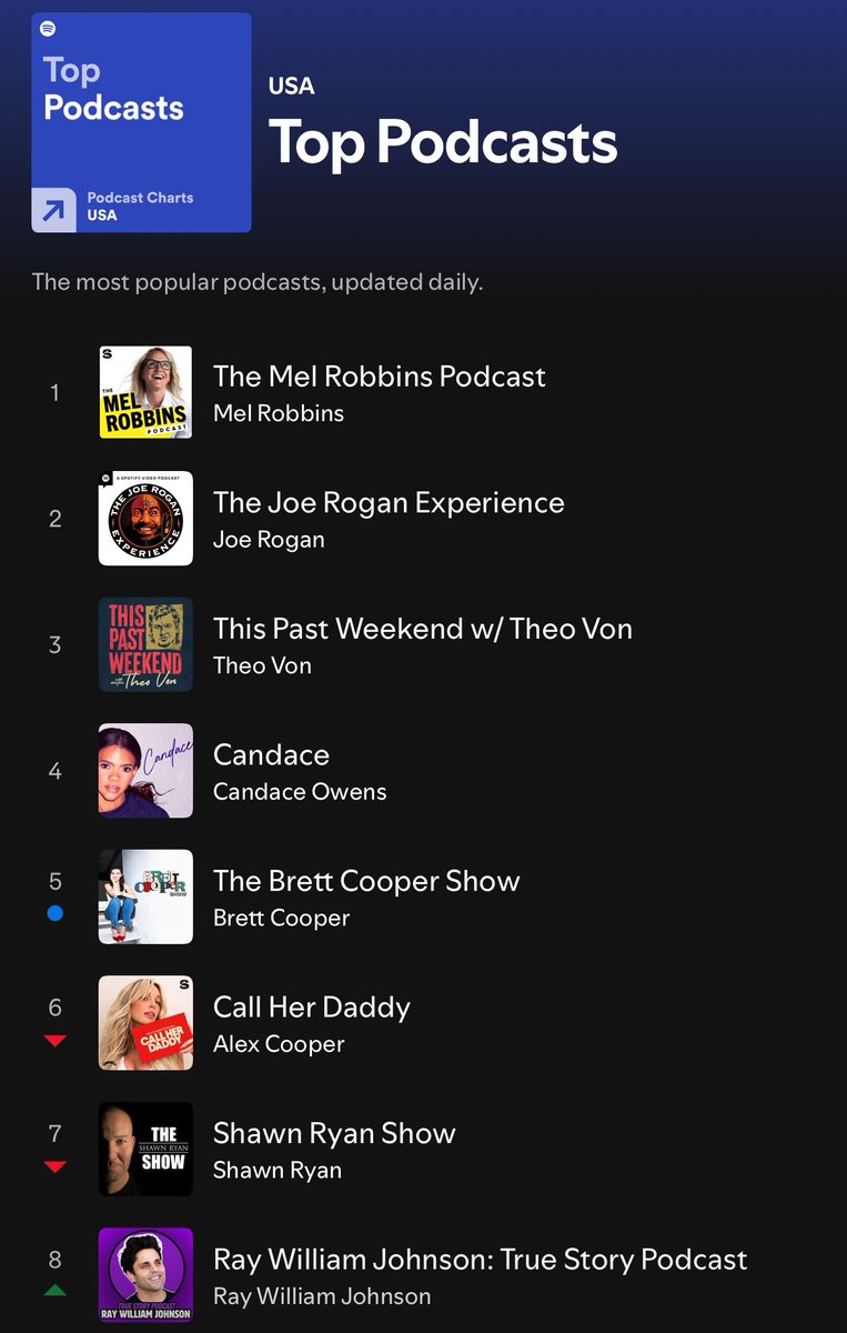imbrettcooper's tweet photo. this has been the best week. so grateful for everyone who has tuned in!!! https://t.co/0ta0kvjhoz