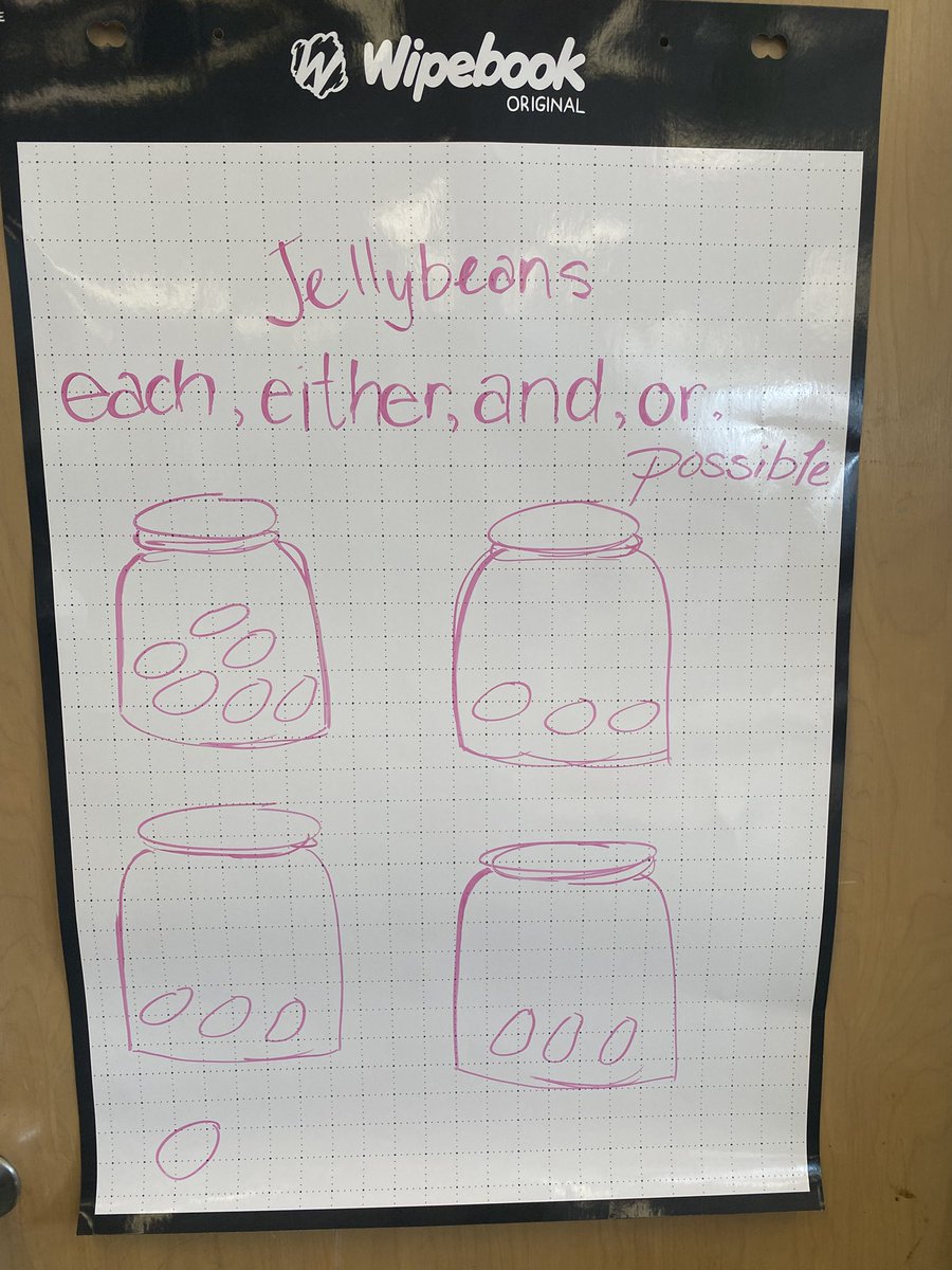 SukWu1's tweet photo. Amazing Math PD happening where teachers engaged in how to leverage NPVS in Math teaching and learning✖️➗➕➖🧮 @LC2_TDSB @MuirheadPS @JamesX_Li https://t.co/GXPyBo5Agw