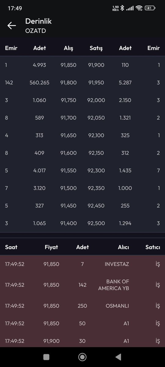 #ozata 500 bin lot da nedir laa... toplam zaten 13 milyon lot var