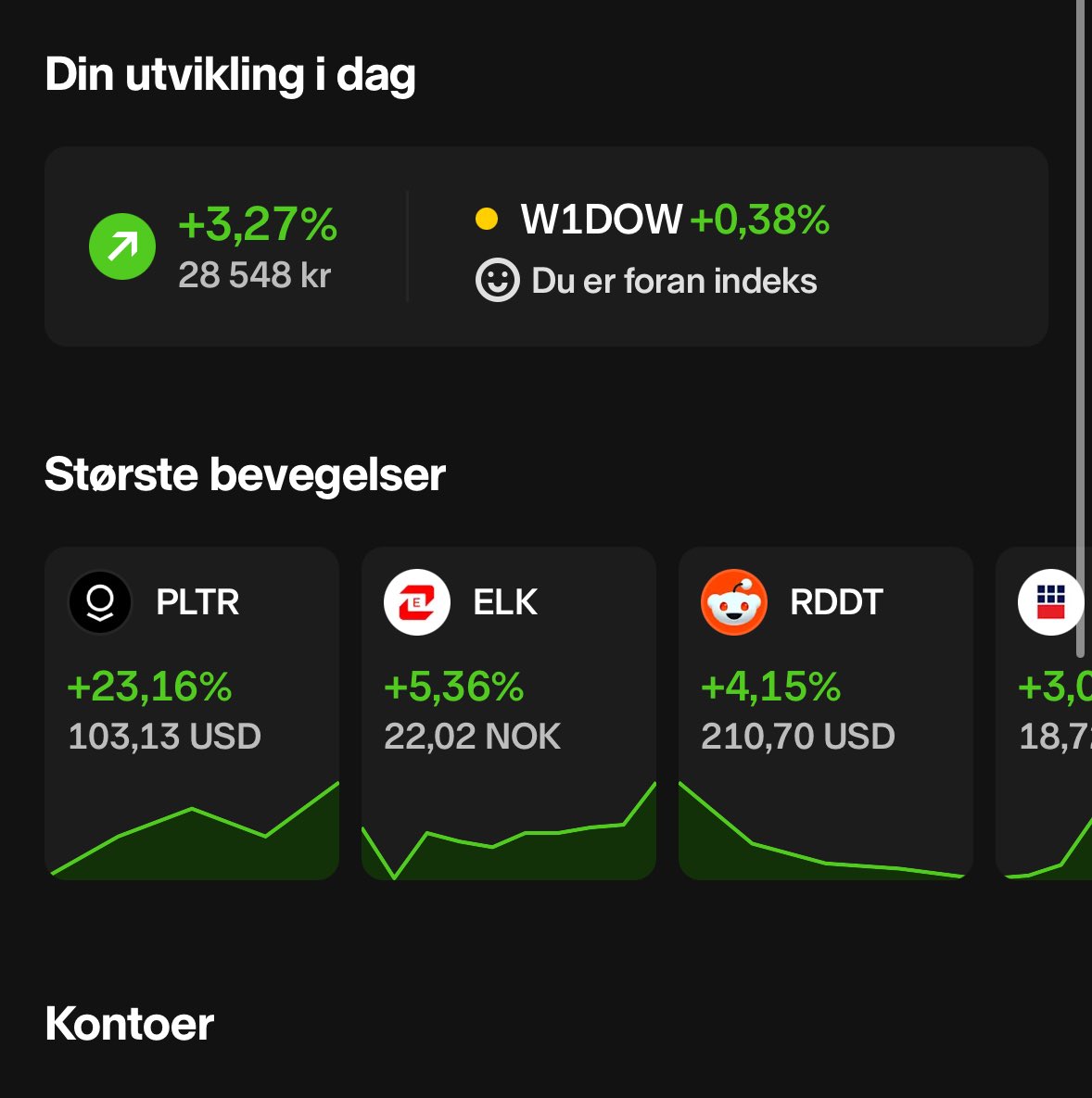 Beste børsdag hittil noen sinne. 🫡