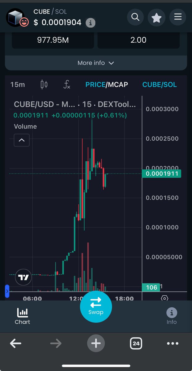 fiditiboy247's tweet photo. @SenseiBR_btc $CUBE | @Cube_OnSolana 

Ca: 9cQyhCduLkEoFrF7iDgeuBWBuZgJb1B4AZi7QBiFmoon https://t.co/IFWKNGgmhM