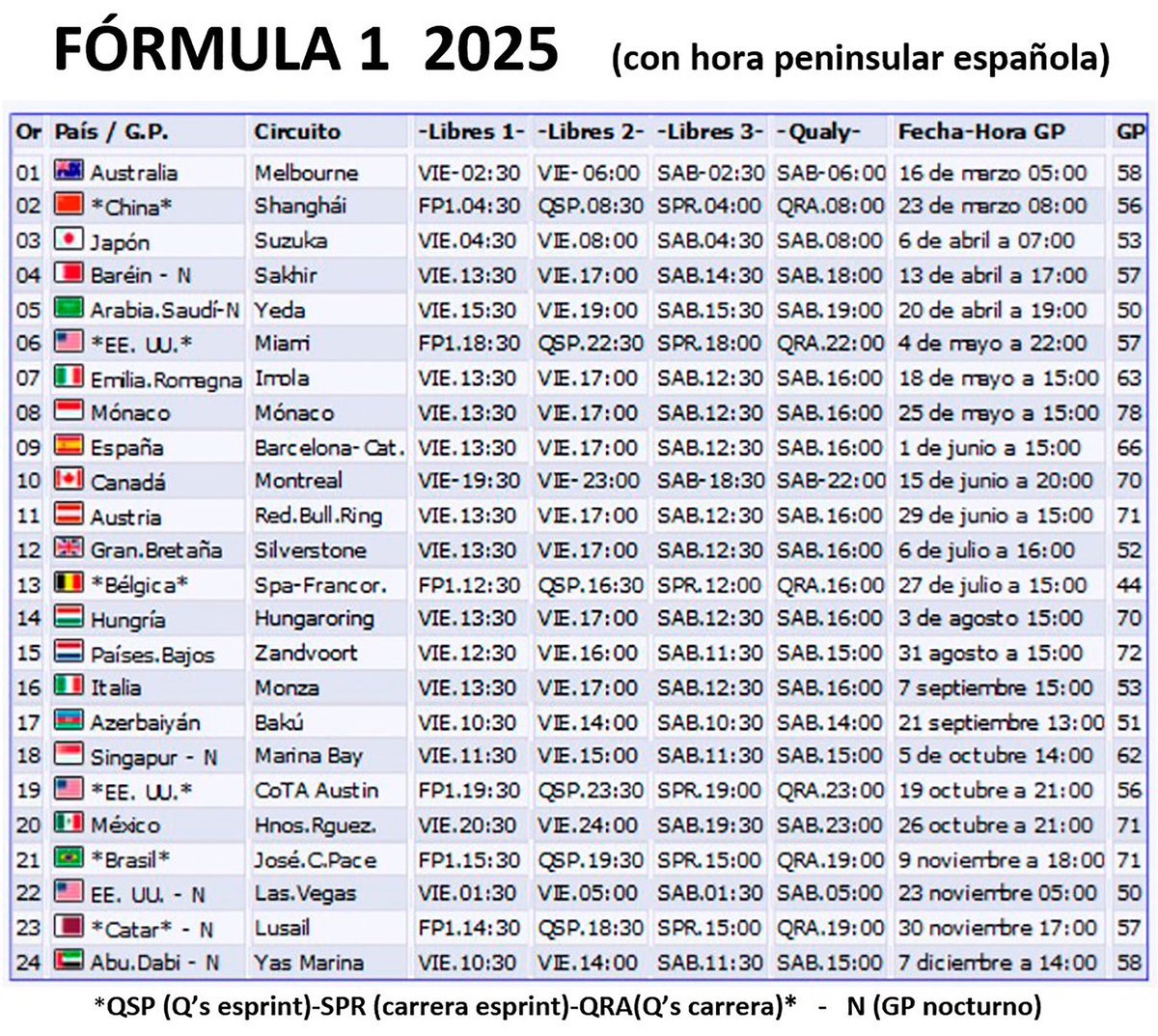 FormulaF1's tweet image. Y aquí un imprescindible de la temporada, el calendario de #F1 con los horarios de todo el campeonato, cortesía de @jorgerivase. ¡Gracias Jorge! #F12025