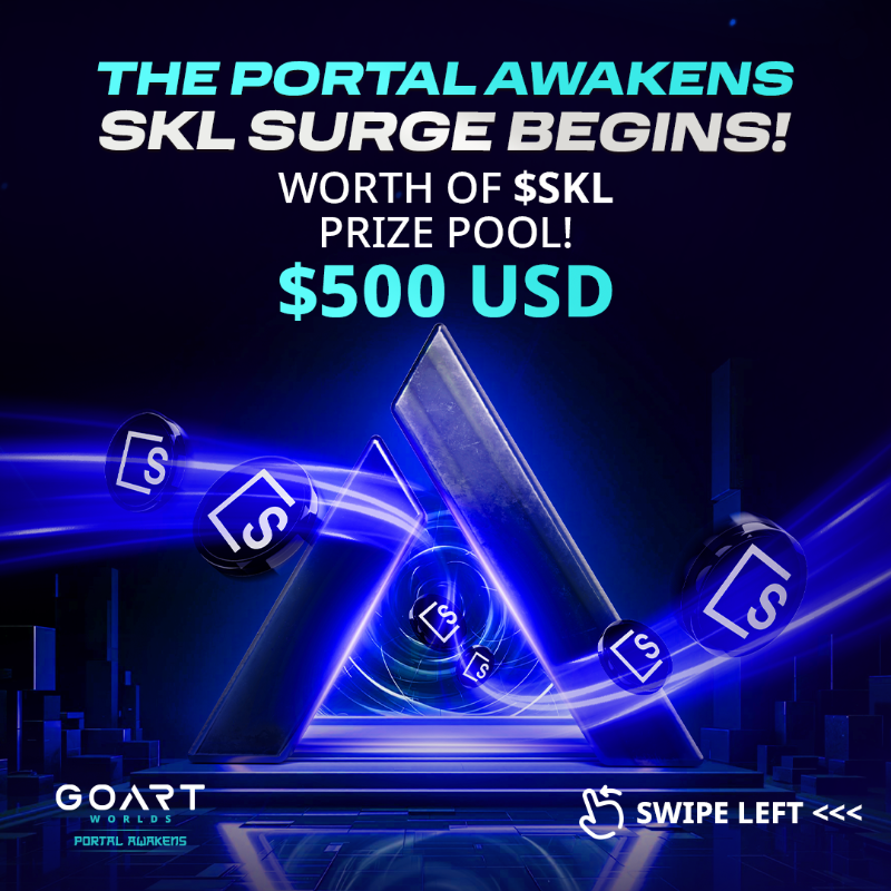 goartworlds's tweet photo. 🎉Portal Awakens: 1. SKL Surge 💸

The 1. SKL Surge Treasure Hunt begins today at 4 PM UTC!

Dive into Portals, collect points &amp; compete for a 500 USDT $SKALE prize pool.

🏆 Top 50 win BIG!

📅 Feb 4 – Feb 9

💰 Fill out the form to claim rewards!

@SkaleNetwork