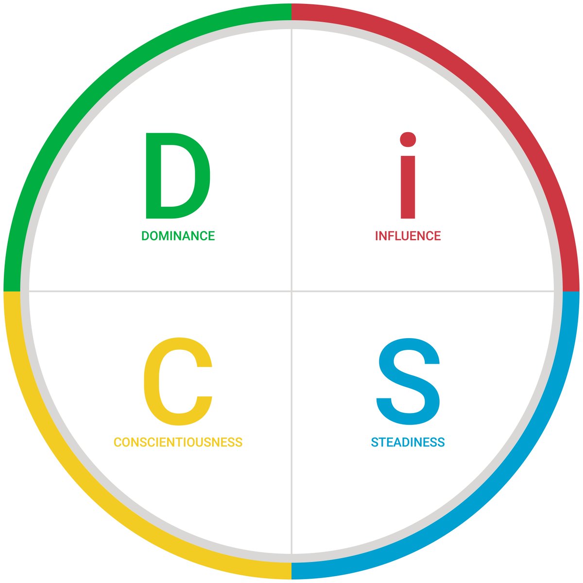 ʜᴀʀᴍᴏɴʏ ɪɴsɪɢʜᴛs (@harmonyinsights) on Twitter photo My first question whenever I'm approached by a new #DiSC client is: "How self-sufficient do you want to be?" More & more, companies are opting to save time & money by certifying internal resources & producing their own #assessments. I help them do the math & weigh their options. My first question whenever I'm approached by a new #DiSC client is: "How self-sufficient do you want to be?" More & more, companies are opting to save time & money by certifying internal resources & producing their own #assessments. I help them do the math & weigh their options.