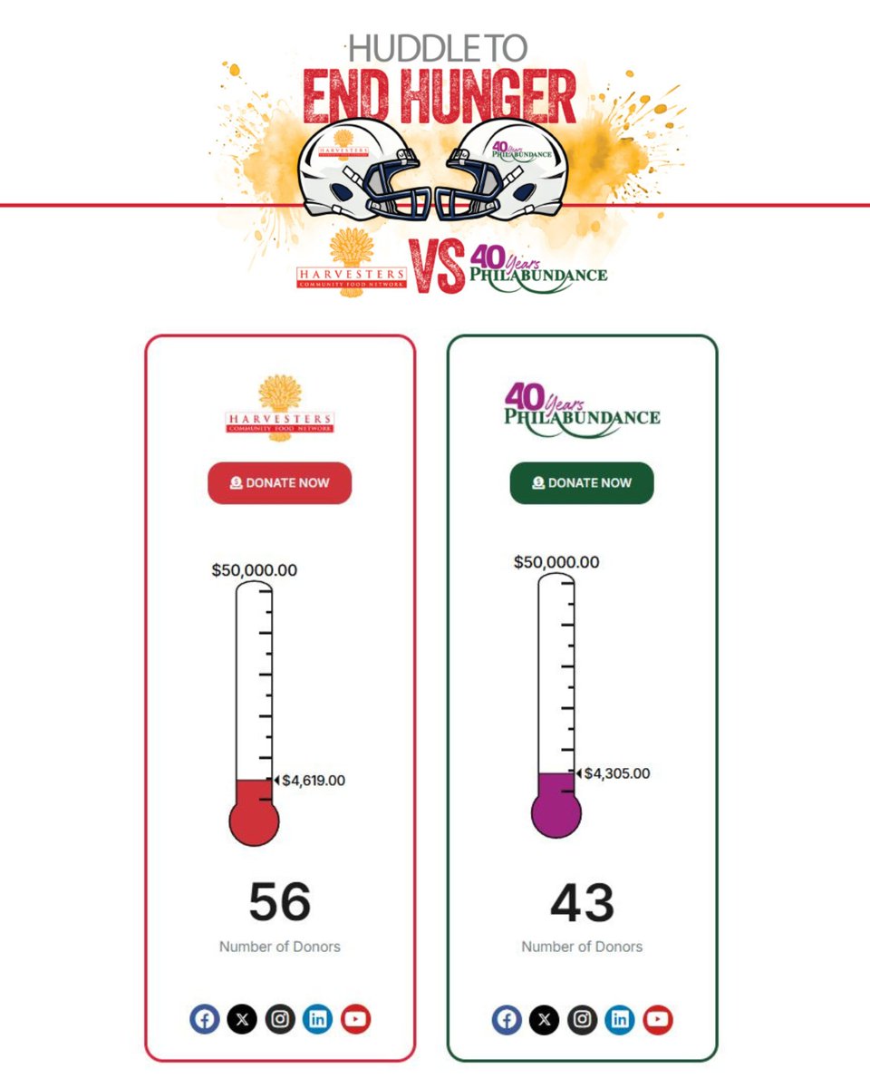 HarvestersORG's tweet photo. Now that's the @Chiefs spirit! Let's keep the momentum going! ❤

We have until midnight on Sunday to reach our #HuddletoEndHunger goal of $50,000 against @Philabundance. Whatd'ya say, KC? Should we show 'em what the #ChiefsKingdom is about?

Donate at https://t.co/5DkTtbkIMA! https://t.co/fmzYOZwImz