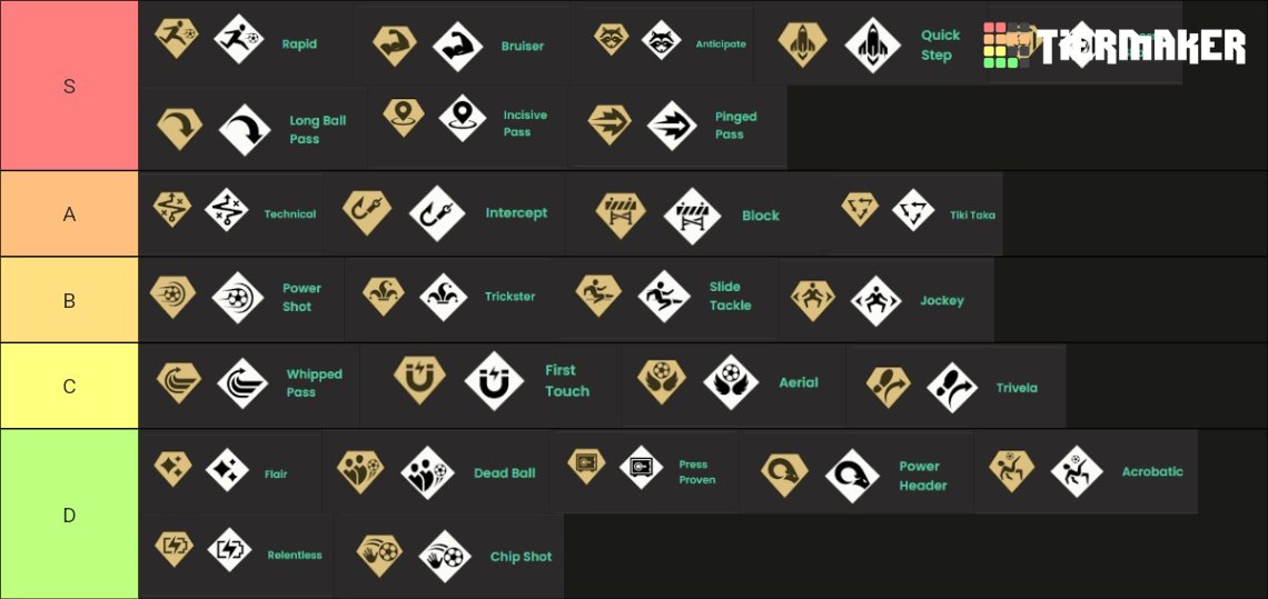 AsyFutTrader's tweet image. 🚨 FC25 Playstyle+ Tier List 🤔🤫

Agree or disagree? ✅️❌️
What do you change? 🤔