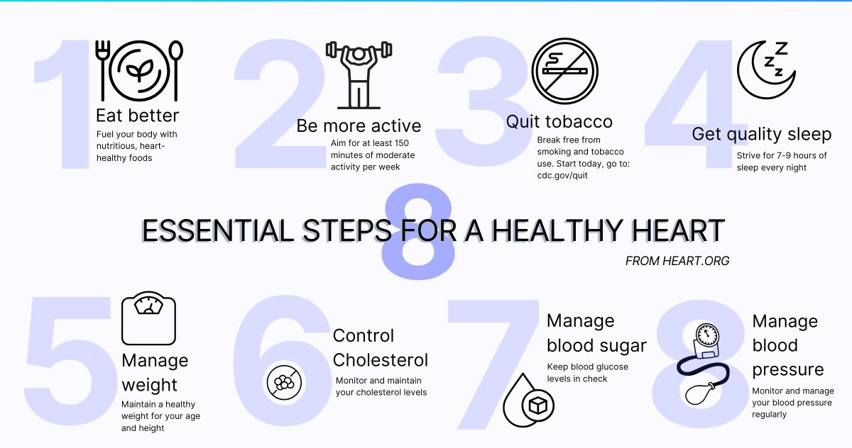 💖 It’s #HeartMonth! 💖 This February, prioritize heart health for yourself &amp; others. 🌟 Start with the AHA's #Essential8 for a healthier heart. ❤️ What will you do for your heart today? Tag a friend &amp; commit to better heart health! #Wellness <a href="/American_Heart/">American Heart Association</a>