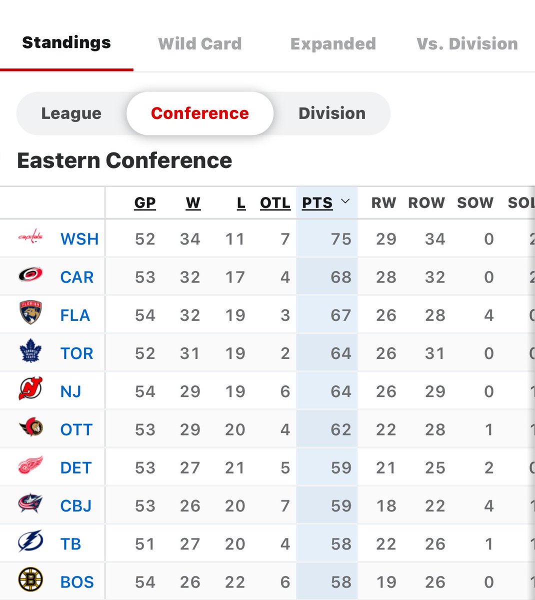 EBoKnowss's tweet photo. Woke up this morning with my Patriots atop the A10 and #TheCaps still dominating hockey 

Who’s got it better  than me right now https://t.co/0mk3FsQi17