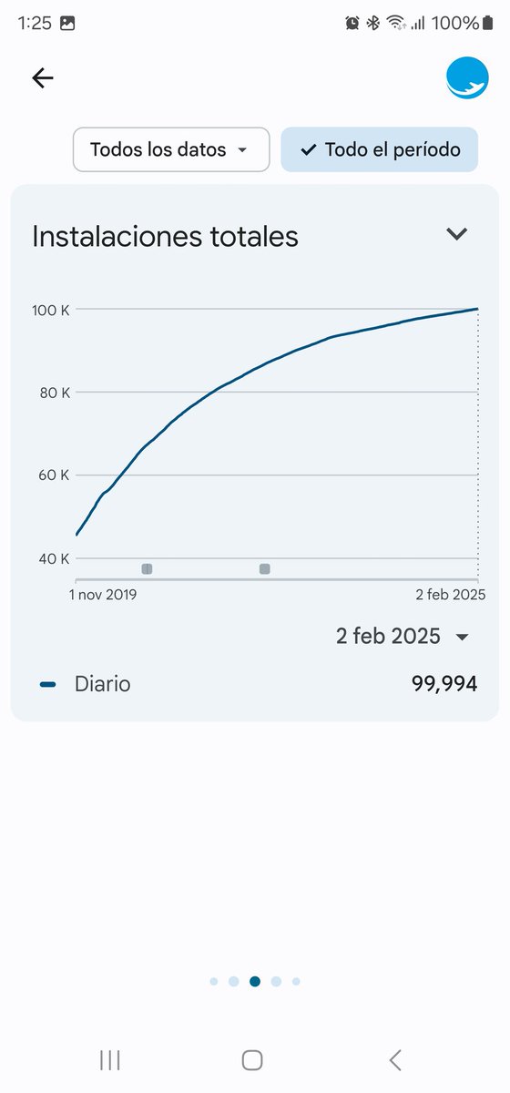 A 6 instalaciones de las 100K, todo un logro que empezó como una prueba de concepto y se convirtió en el referente #icarusrpa Gracias