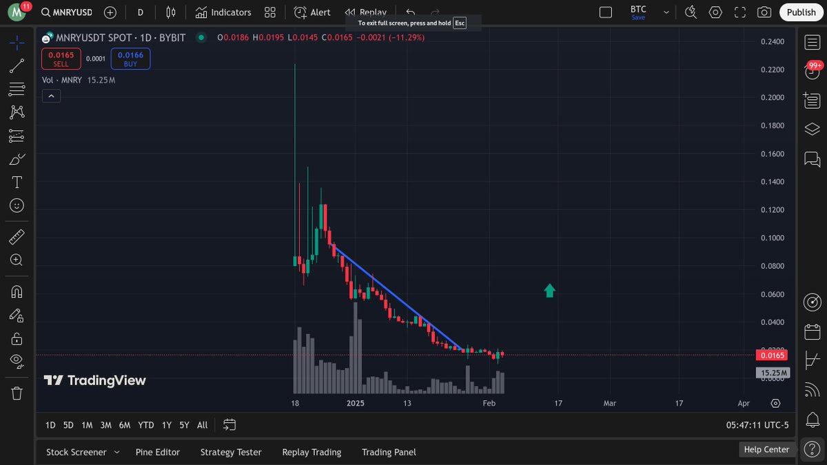 Market insights tweet media