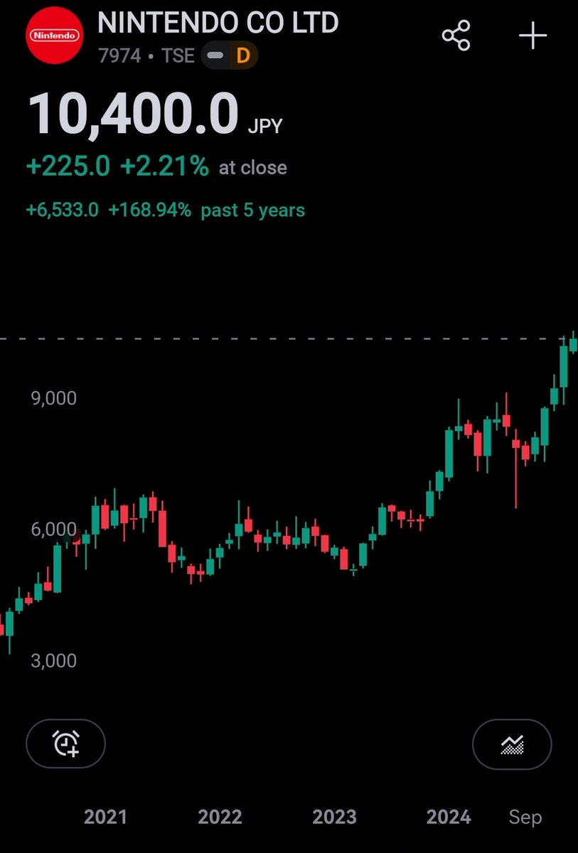 Asset Alchemist tweet media