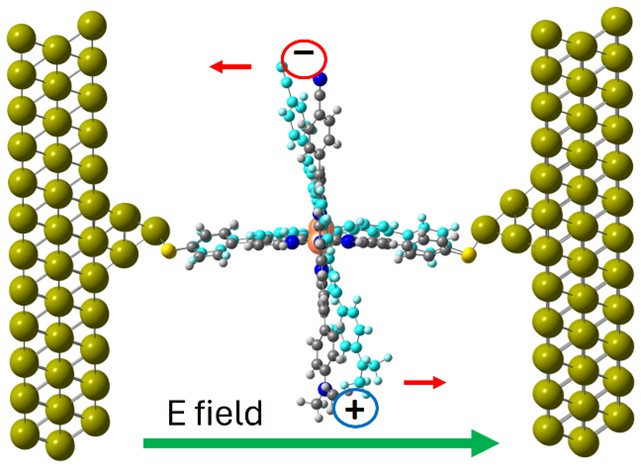 CarmenJCalzado's tweet photo. Happy to share our very last paper about spin-crossover complexes in Nanoscale "Spin-state switching at the single-molecule level by distortion of the coordination sphere: validation based on quantum-chemistry calculations" -  https://t.co/LzMGTiCchl .💚🤍💚 https://t.co/hVJOlipVWm