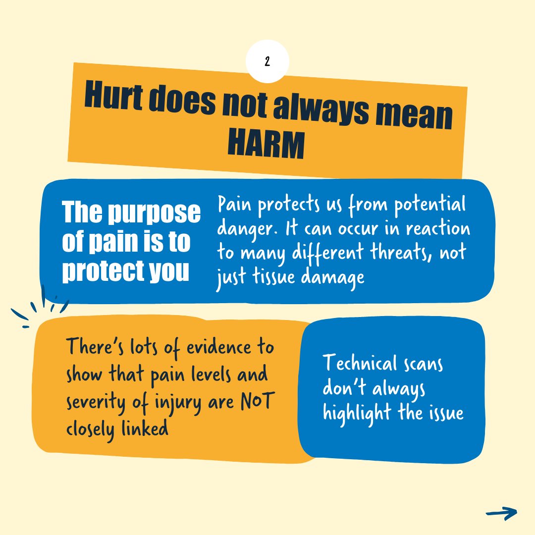 FlippinPain's tweet photo. We're all about giving people the keys to self management 🔑
The Flippin' Pain Formula is centred around the campaign's 6 key messages which can help everyone understand pain better. Here's just a preview...
#flippinppainformula #persistentpain #paineducation #PSSMW25 https://t.co/oz3eA6mYZr