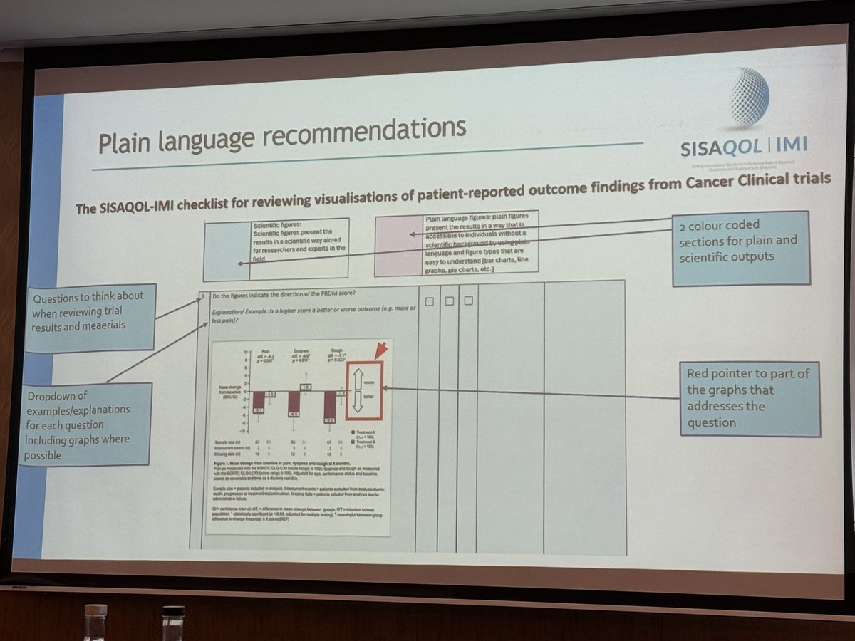 Coming soon from #SISAQOL for patient advocates &amp; patient research partners: checklist for reviewing PRO measures in protocols, and checklist for reviewing visualizations in cancer clinical trials.