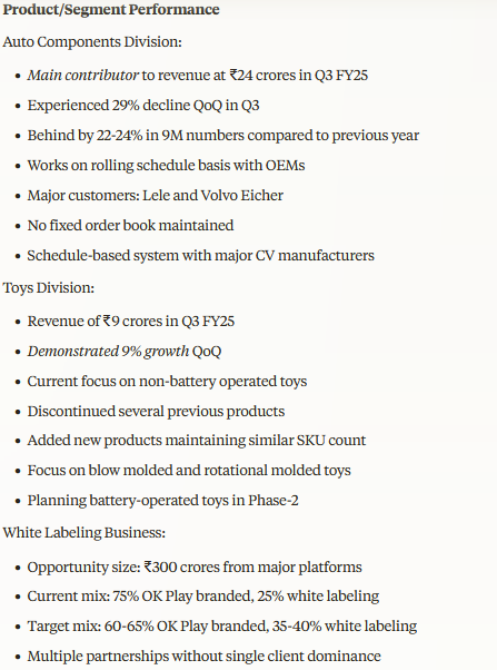 CaGRQuestCap's tweet image. 1/n
OK PLAY INDIA LTD. - Comprehensive summary of Q3 &amp;amp; 9M FY25 earnings call:

#OKPLAYINDIA #OKPLAY