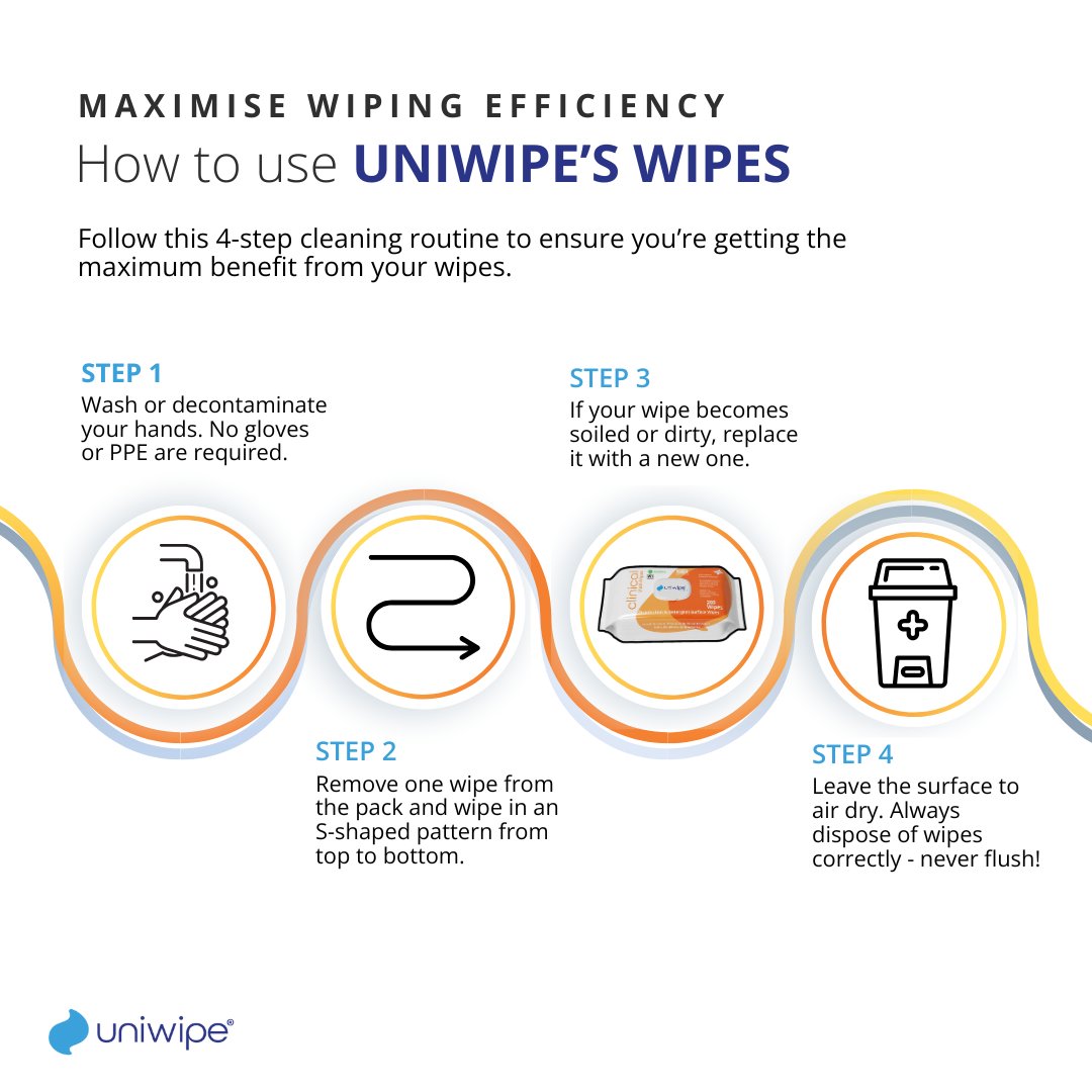 Unlike sprays that spread germs with reusable cloths, our wipes provide even coverage and single-use hygiene for a safer, smarter clean, helping to prevent cross-contamination. 

Follow our 4-step cleaning routine to maximise efficiency and get the most out of every wipe.