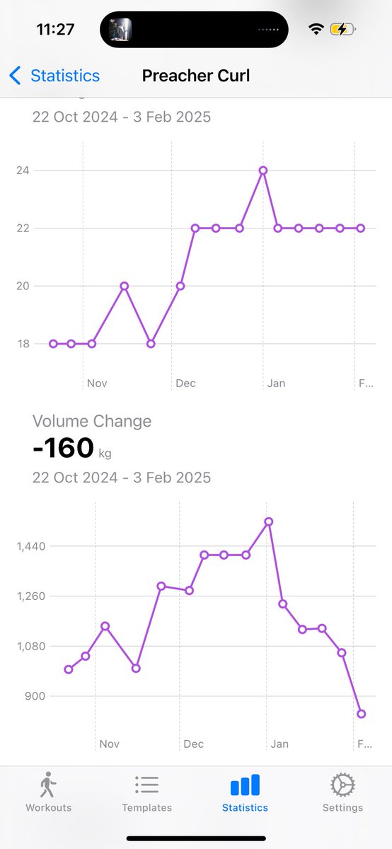 onelearningmind's tweet image. How to know when to take a break from an exercise