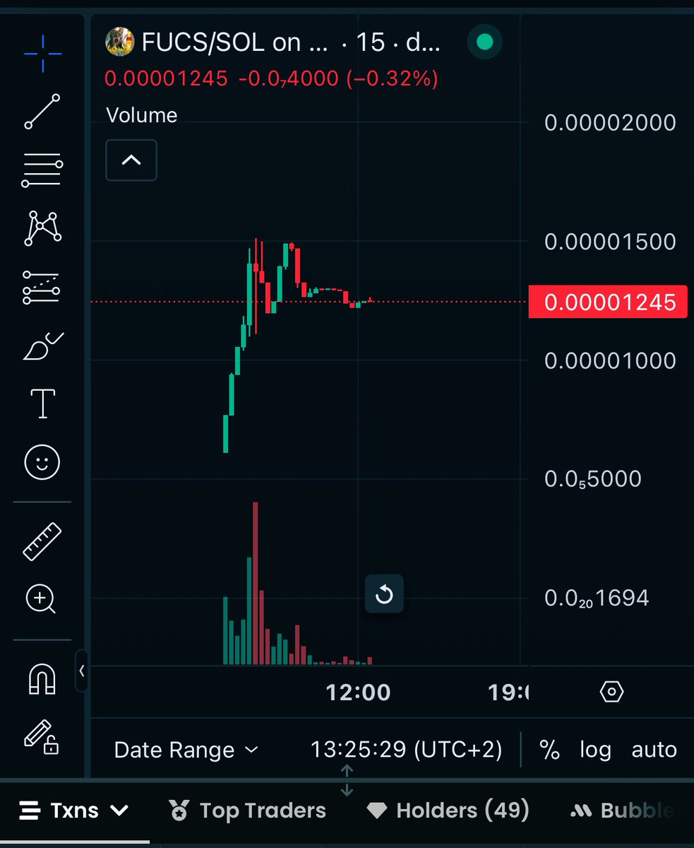 MemeShotSol's tweet photo. Healthy chart so far. We holding steady at 14k mc for now, boosts are incoming. 
$FUCS 

Don���t have any left to give? Come and get some new $FUCS on Sol.

Bonding 46% complete. 

4i1pSfSKwixYqrThMxqZEMxMjVmUDumzyB4zEab4moon

https://t.co/H8Bv9VjE59 https://t.co/SwTYE33yNR