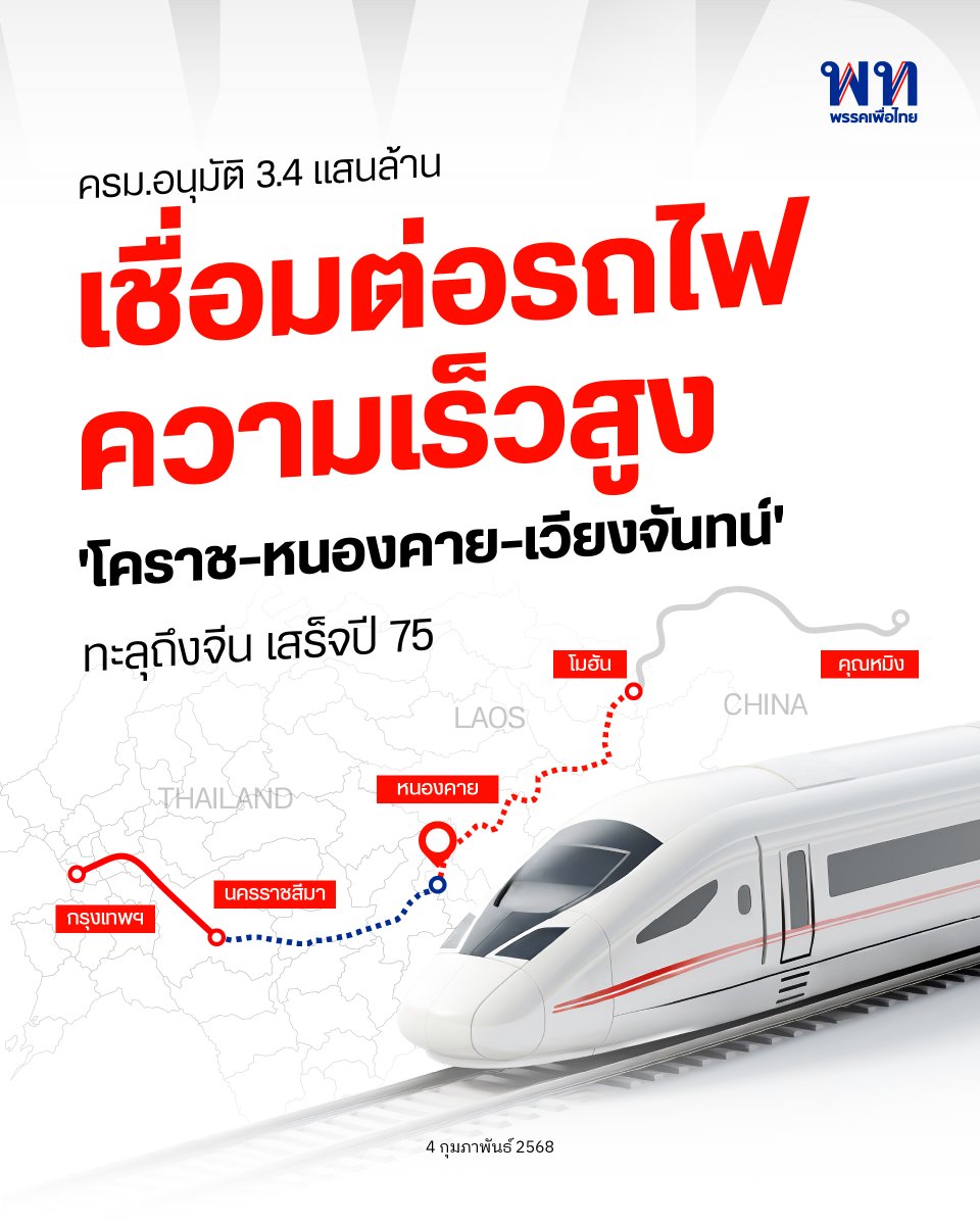 ครม.มีมติอนุมัติรถไฟความเร็วสูงเฟส 2 โคราช-หนองคาย 357 กม. จ่อเชื่อมรถไฟลาวที่เวียงจันทน์ทะลุถึงจีน คาดเสร็จปี 75 นายกรัฐมนตรีแพทองธาร ชินวัตร <a href="/ingshin/">Ing Shin</a> สั่งการ ก.คมนาคม และ รฟท. เร่งรัดดำเนินโครงการฯ ระยะที่ 1 ให้แล้วเสร็จโดยเร็ว เนื่องจากล่าช้ากว่าแผนมานานแล้ว

#พรรคเพื่อไทย