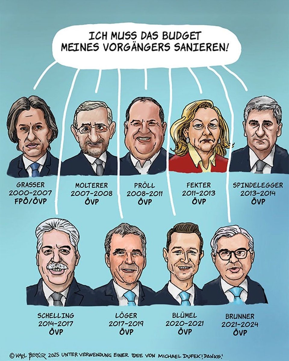 Seit 25 Jahren ist das Finanzministerium in Hand der ÖVP. Den Anspruch darauf begründet sie mit ihrer angeblichen Wirtschaftskompetenz. Jetzt hat die ÖVP-geführte Regierung ein Budgetloch von 18 Mrd. € hinterlassen. Mehr dazu: kontrast.at/fpoe-oevp-koal…