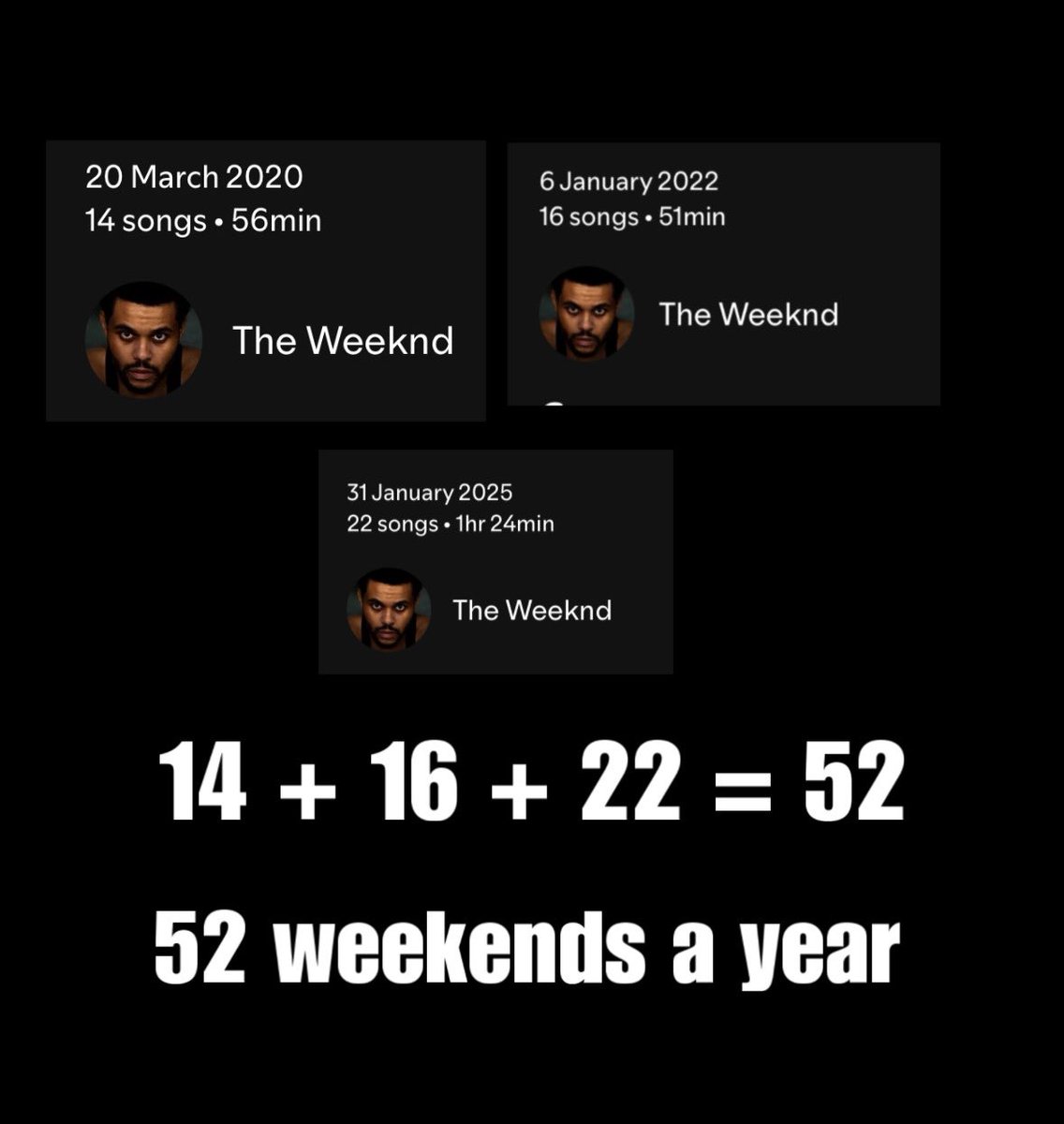He’s finally completed the weeknd…
