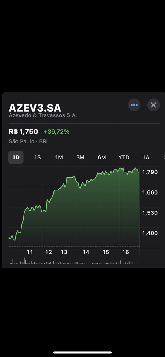 Bolsa sem filtro tweet media