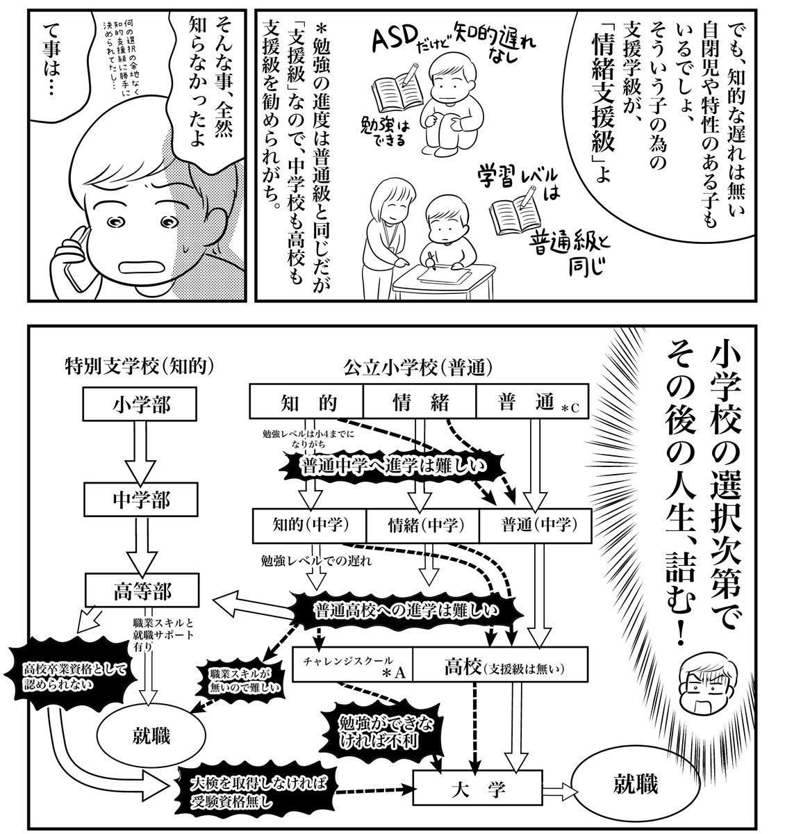 6d745's tweet photo. ASDの息子の小学校進学で体験した事を漫画にしました。「学校ってなんですか？」第五話14P https://t.co/AtQzdIkb7t