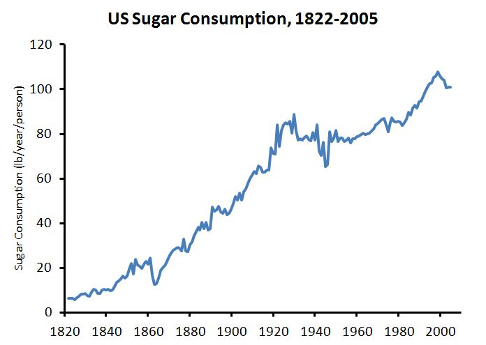 CaryKelly11's tweet photo. The only sugar in my diet is from bacon, sausage and the occasional dark chocolate so my sweet tooth thinks it’s 1820.

The more I taste sweetness, the more sweetness I want to taste. Once I understood that, I was finally able to finally control what I eat. https://t.co/QWrpQi47Pd