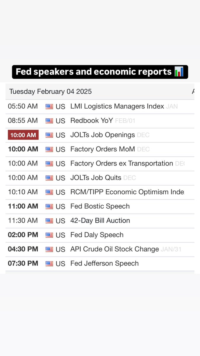 AndreInvests's tweet image. JOLTS at 10am est will bring volatility today so be on the lookout. 

We also have 2 Fed speakers as well. 

Let’s see how the day pans out.

$NQ $ES