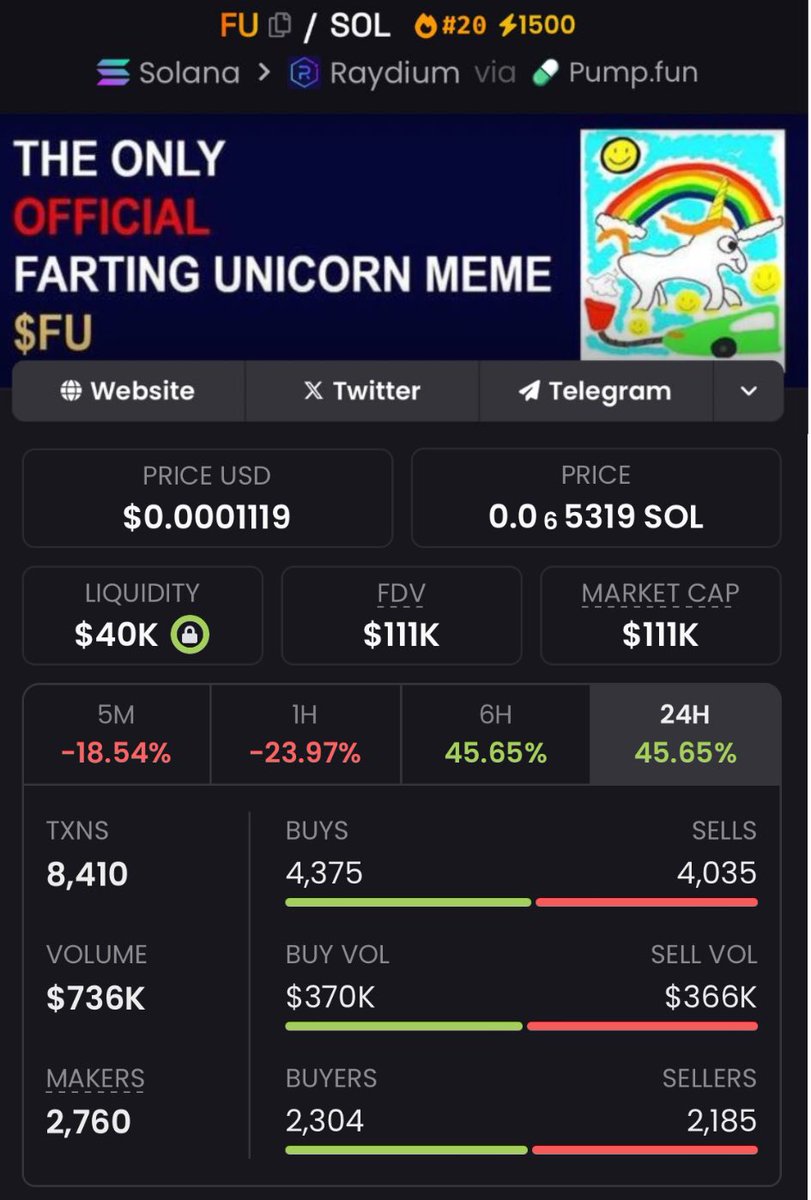 mo_degensol's tweet photo. $FU
Private TG locked in at 111K MC, ran it up to 2.3M MC—a 20X print straight from the call. The squad eats first, no questions. If you’re not in, you’re late. DM for access.
#SOLANA #MEMECOIN #DEGEN #DYOR #FU #STONKS #SHIB #DOGE #DOGEAI #DOGENATOR #BBB25 #GRAMMYs #XMONEY https://t.co/uOozceTgZ7