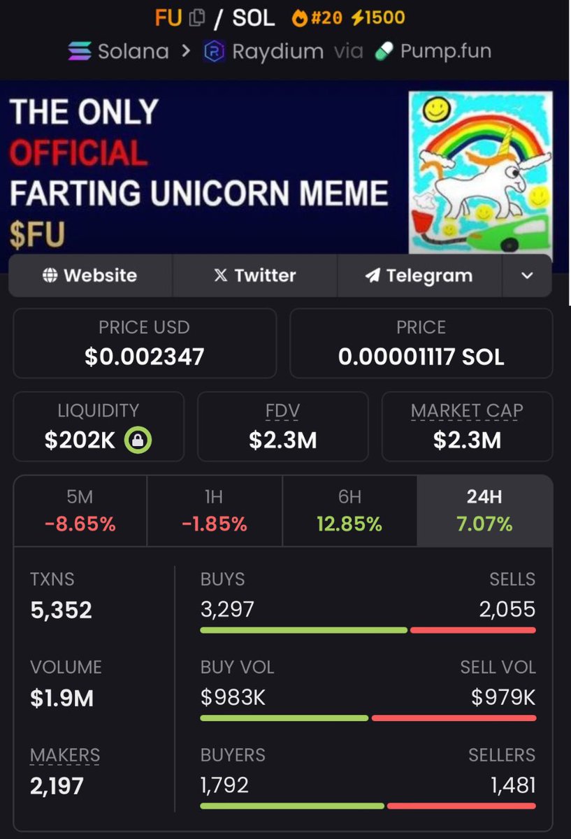 mo_degensol's tweet photo. $FU
Private TG locked in at 111K MC, ran it up to 2.3M MC—a 20X print straight from the call. The squad eats first, no questions. If you’re not in, you’re late. DM for access.
#SOLANA #MEMECOIN #DEGEN #DYOR #FU #STONKS #SHIB #DOGE #DOGEAI #DOGENATOR #BBB25 #GRAMMYs #XMONEY https://t.co/uOozceTgZ7