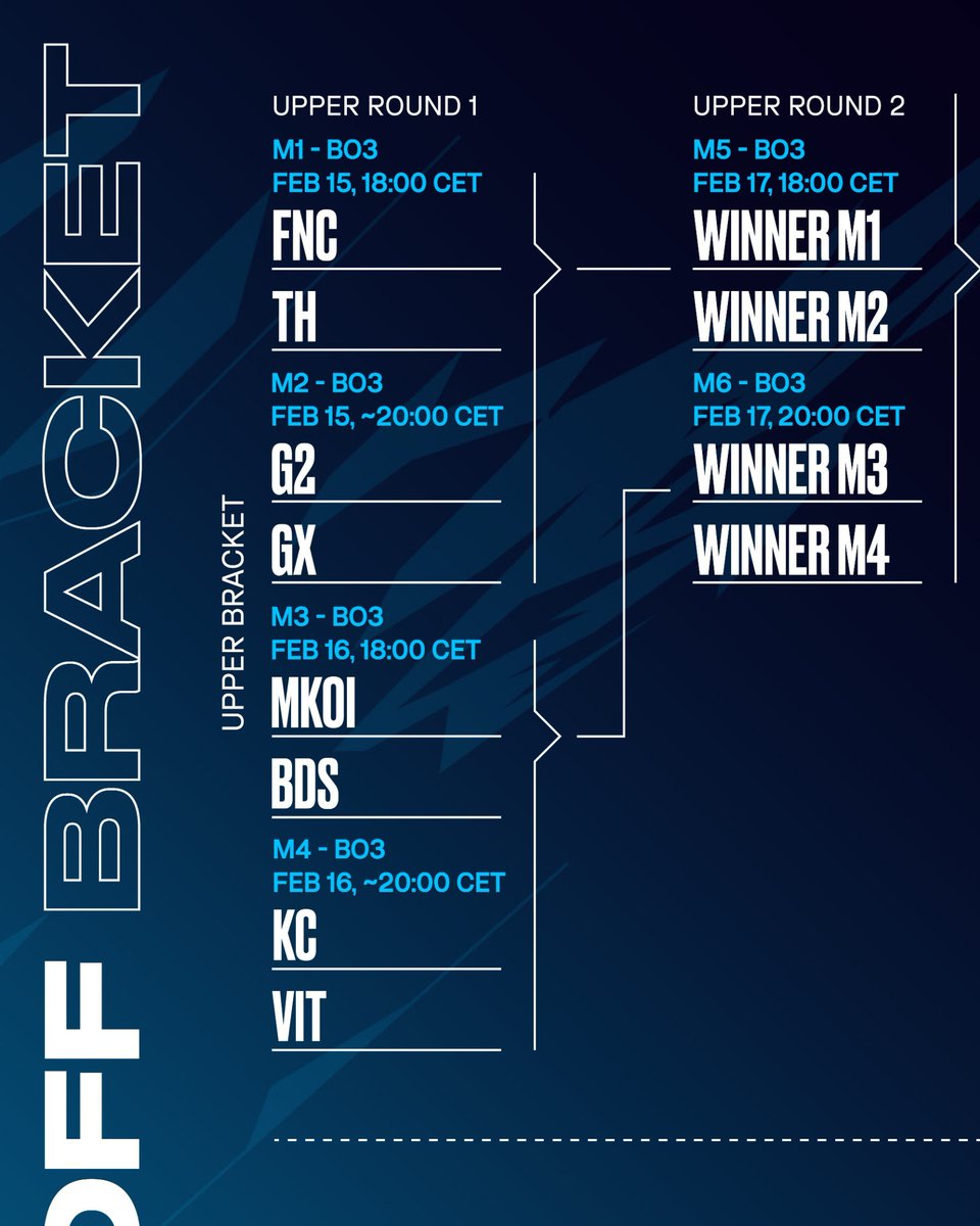 TeamVitalityLOL's tweet image. Another 2-1 week and we are ready to take our revenge in Fearless 😈