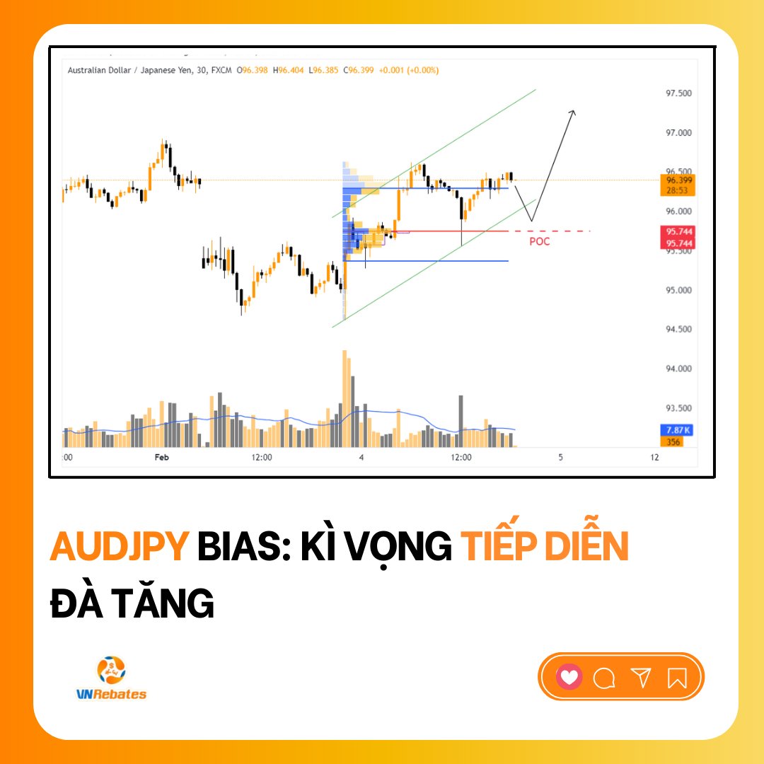 vnrebates_net's tweet photo. USDCHF BIAS: Chờ test lại VWAP để tìm điểm buy

✏️ Cấu trúc:
- Hình thành range với volume suy yếu dần trong suốt quá trình
-> Kì vọng một cấu trúc tích lũy tiềm năng https://t.co/NNFZtIscHM