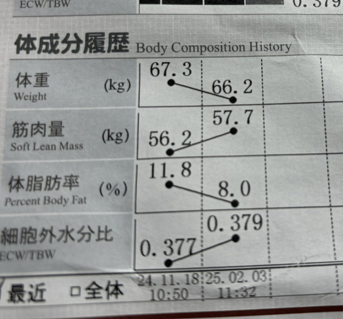 質問を頂いたのですが、海外ステ師に教えてもらったカーディオ選手 