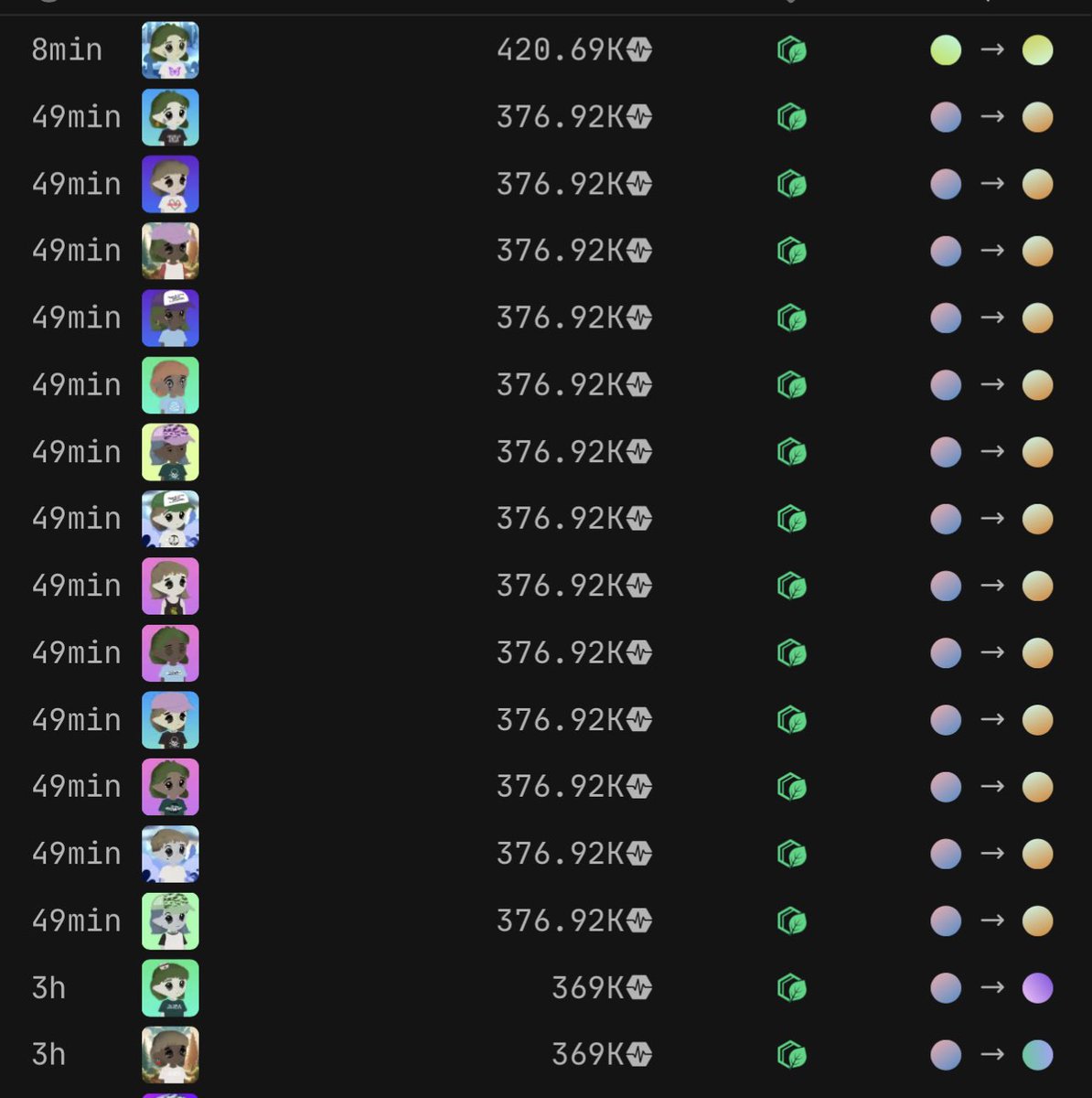 Hide your Miladys 

All were bought off <a href="/MintraAI/">Mintra</a> which still has the cheapest floor at 420.69k $PLS 

Remilio mint is still live if you prefer a 2 dollar NFT at Mint.PulseRemilio.org