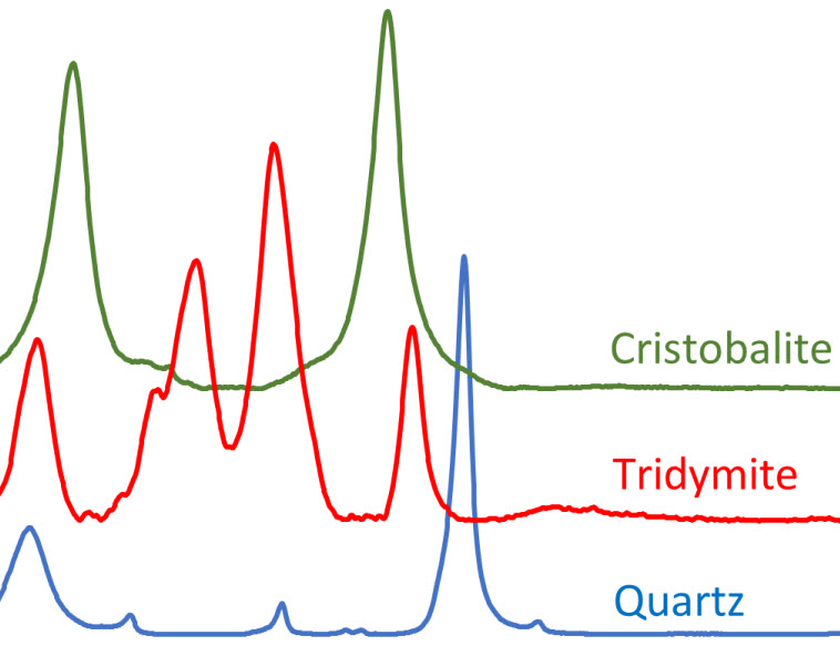 Raman Spectroscopy for Mineral Identification: A Practical Guide
Developed by Paul R. Bartholomew and Jeffrey E. Post. To access the guide on the MSA website, go to msaweb.org/wp-content/upl…