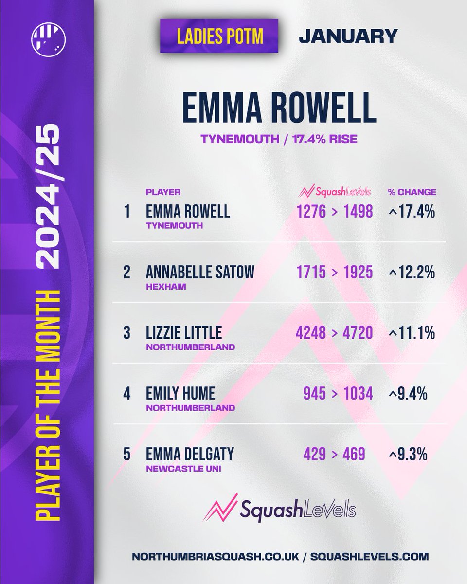 Northumbria Squash tweet media