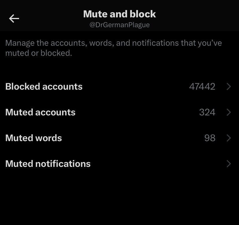 Almost at 50 thousands blocked accounts 💪
#1 hater award WILL be mine