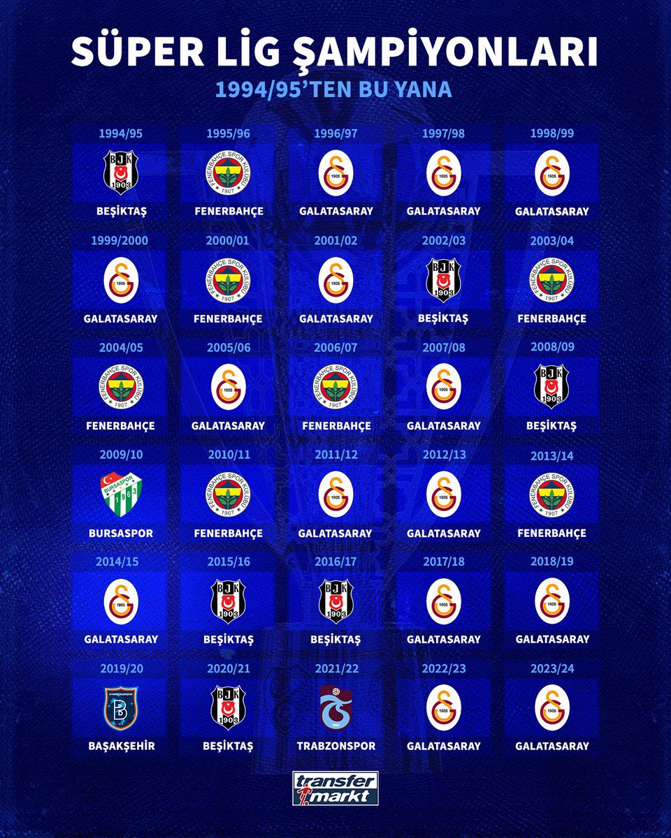Galatasaray_FR_'s tweet photo. Le seul et plus grand club de Turquie. 💛❤️

C'est parti pour la 3ème saison consécutive. 🏆🏆🏆

 #Hedef25 #Hedef62 https://t.co/P3m78kAWCl